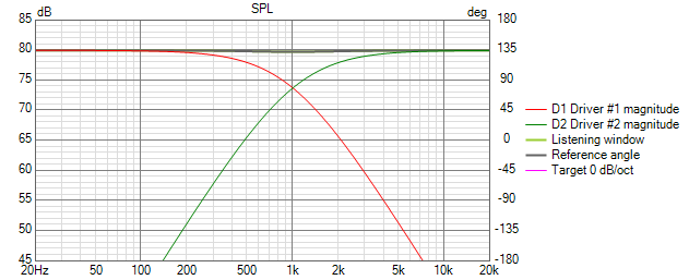 VituixCAD SPL.png