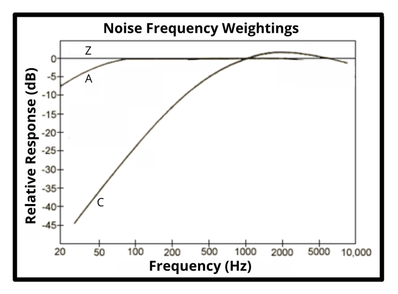 ACZ-Weightings.png