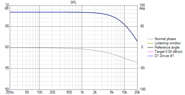 IcePower SPL_Level40_40к-60к.png