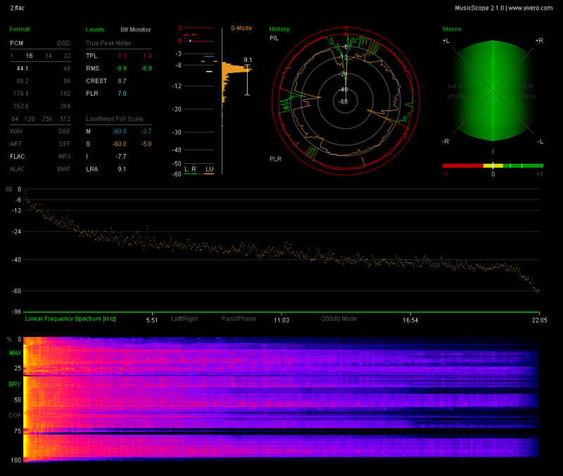 2.flac_report.png