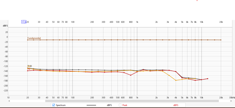 Fr_Sw CA Ptero power25W@4Ohm .png