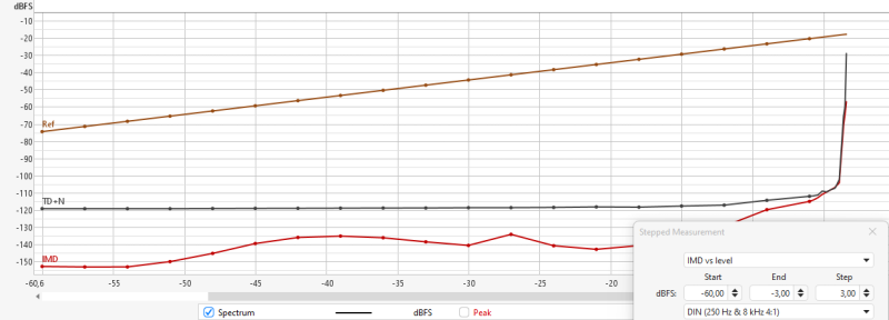 IMD VS LEVEL 250+8K_CA PTERO.png