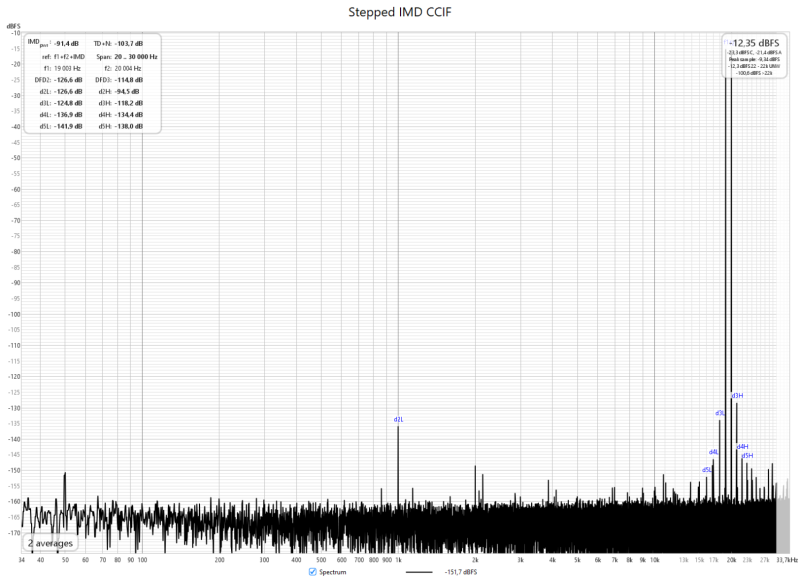 IMD 10W+10W (2).png