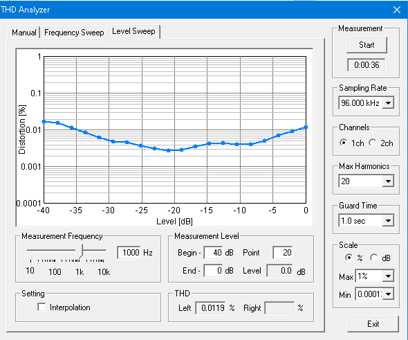 Level Sweep Ch16  4R 0dB-200Wt.png