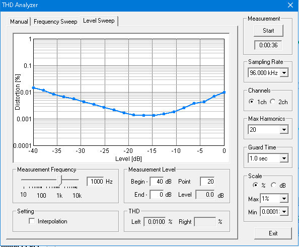 Level Sweep Ch0  4R 0dB-100Wt.png