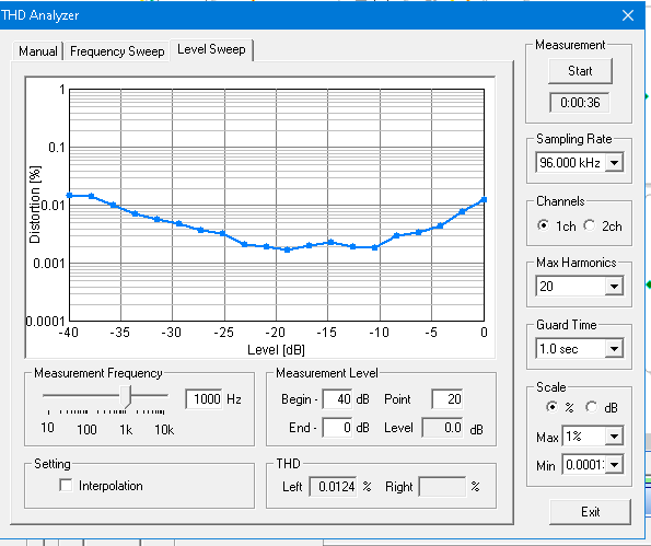 Level Sweep Ch1  4R 0dB-100Wt.png