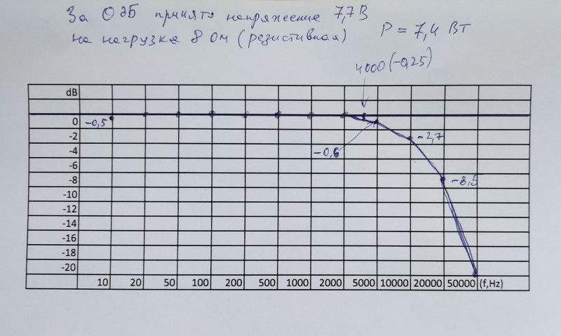 График АЧХ.jpg