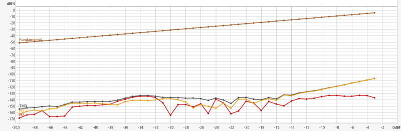 P_sweep 4Ohm 175W.png
