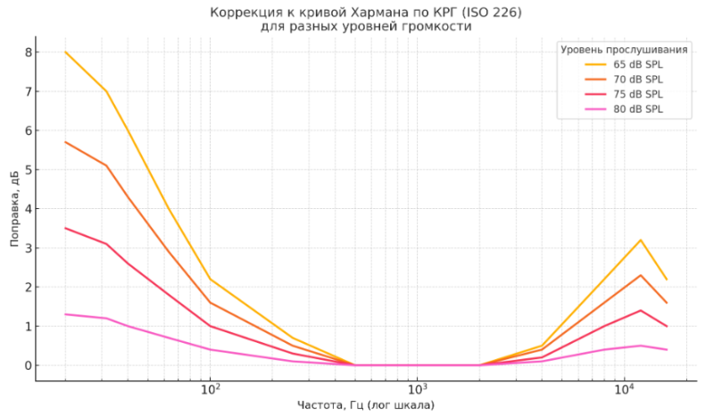 КРГ к Харману.PNG