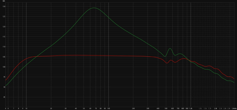 звуковое давление в ближнем поле