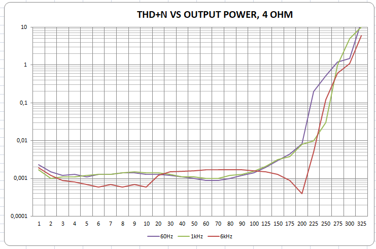 THD+N Power sweep.PNG