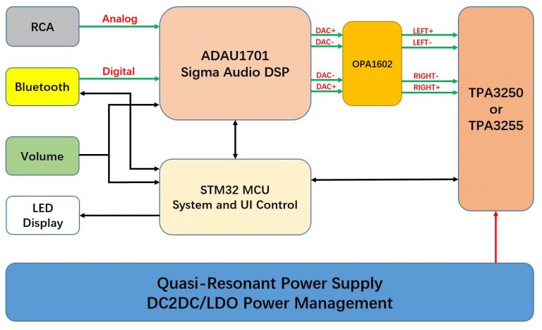 blockdiagram-1.0-768x467.jpg