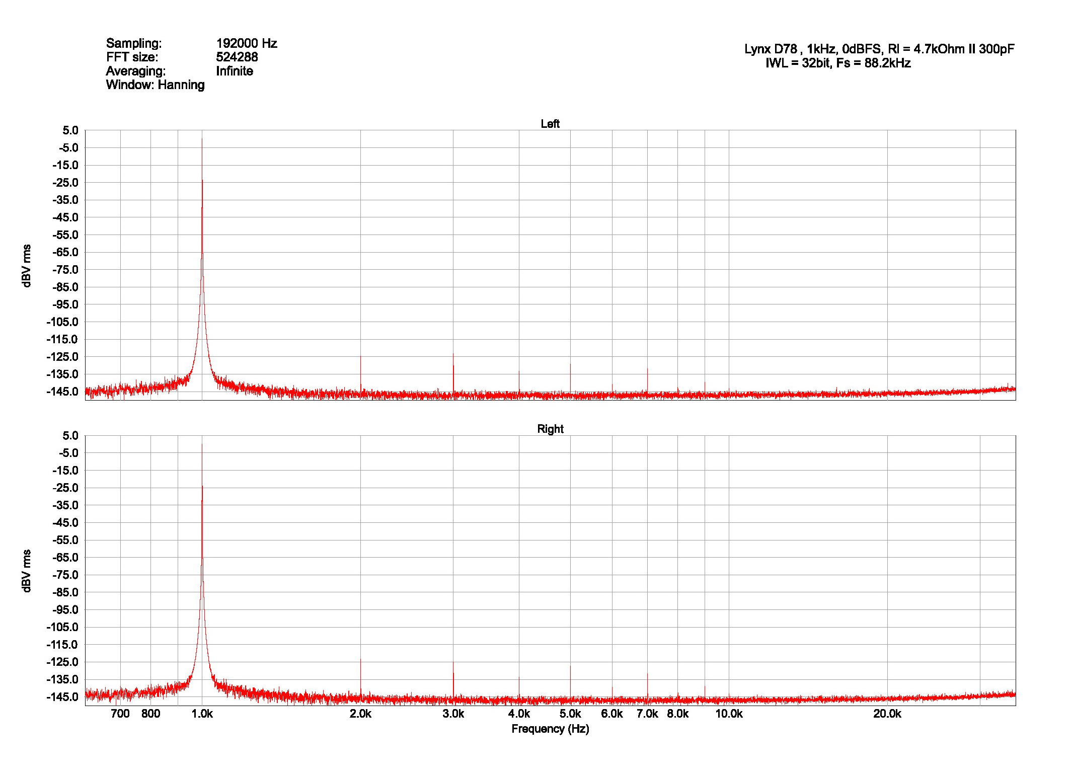 Lynx graph1.jpg