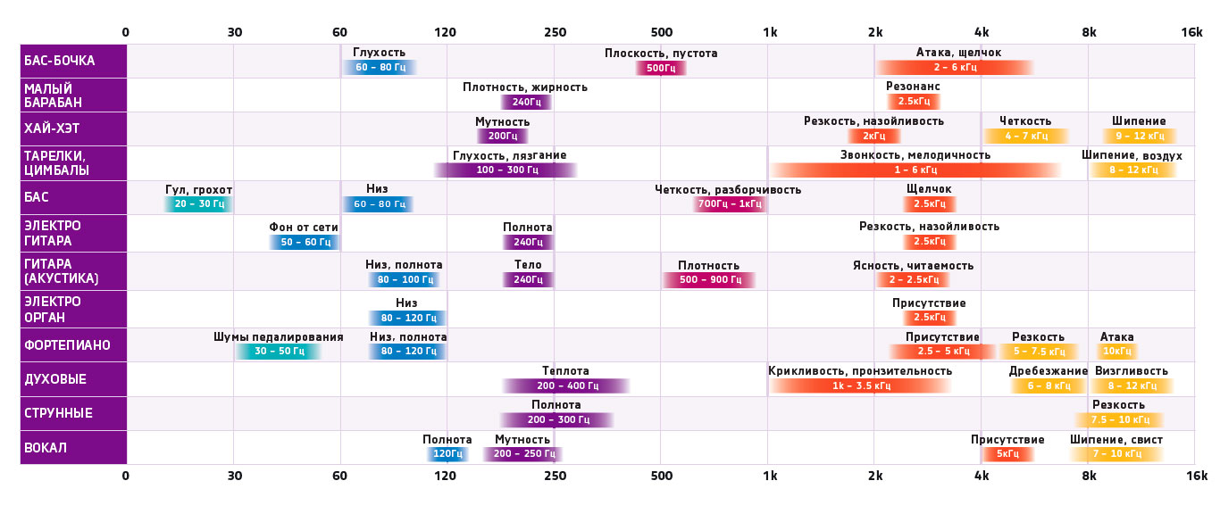 frequency-chart-02.jpeg