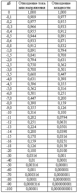 dB_table1.GIF