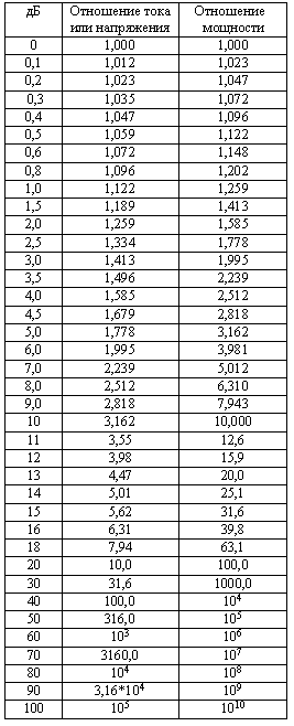 dB_table2.GIF