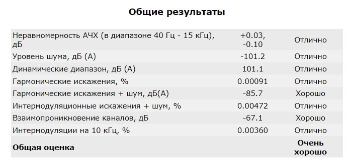 Sous2.14amplifierz.jpg