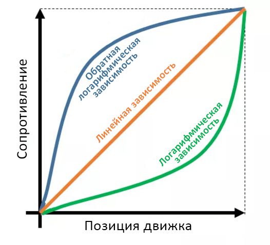 Log-taper.jpg