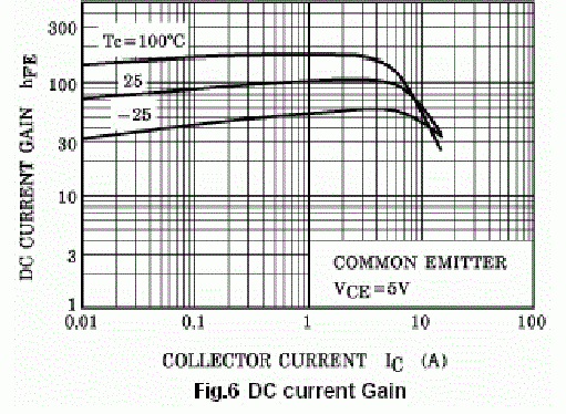 2SC5200.gif