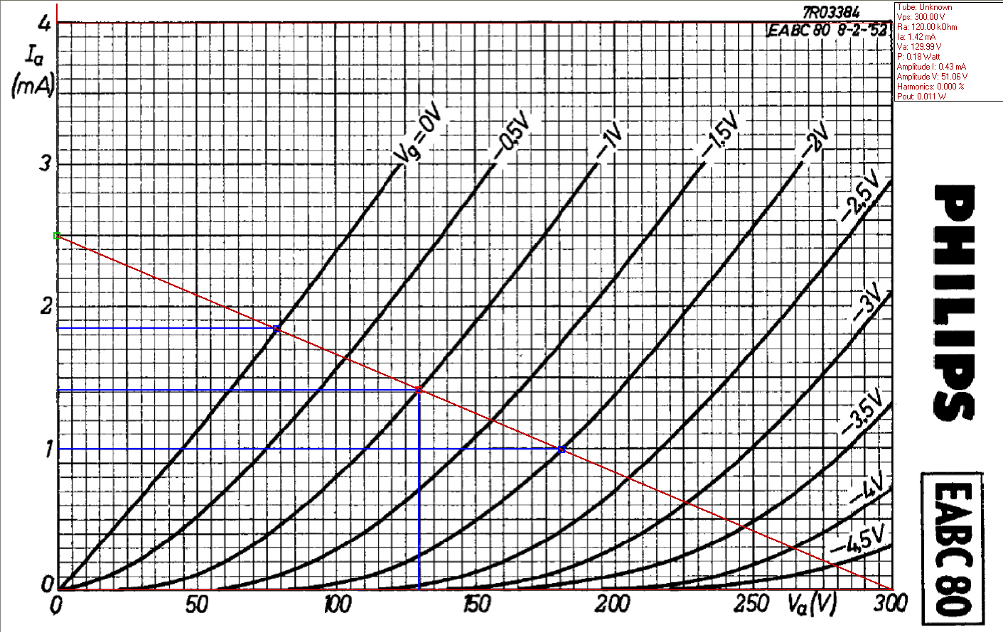 EABC80_VAH_Load_Line.jpg