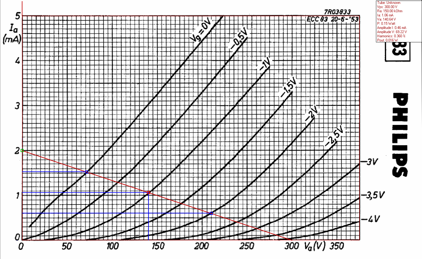 ECC83 _VAH_Load_Line_1Vbias.jpg