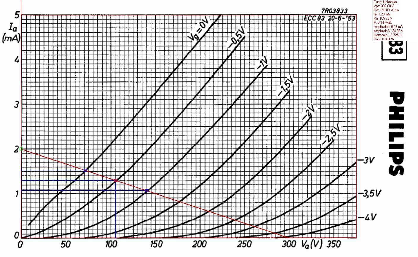 ECC83 _VAH_Load_Line_0V5bias.jpg