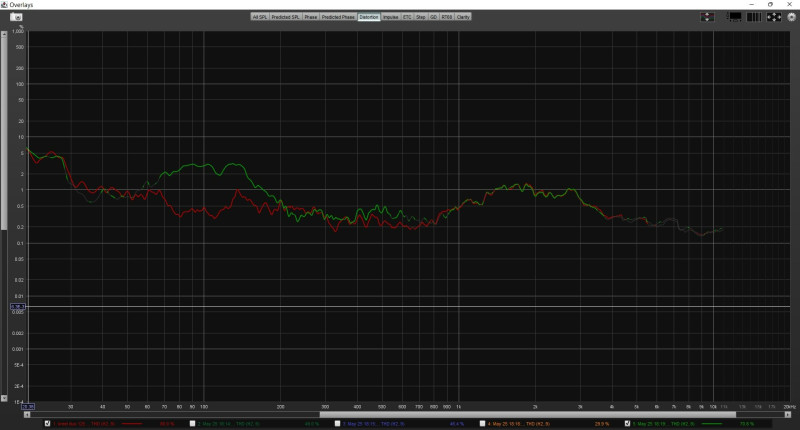 krell 125 duo, BTL tpa3255 distortions