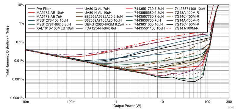 LC Filter Design.png