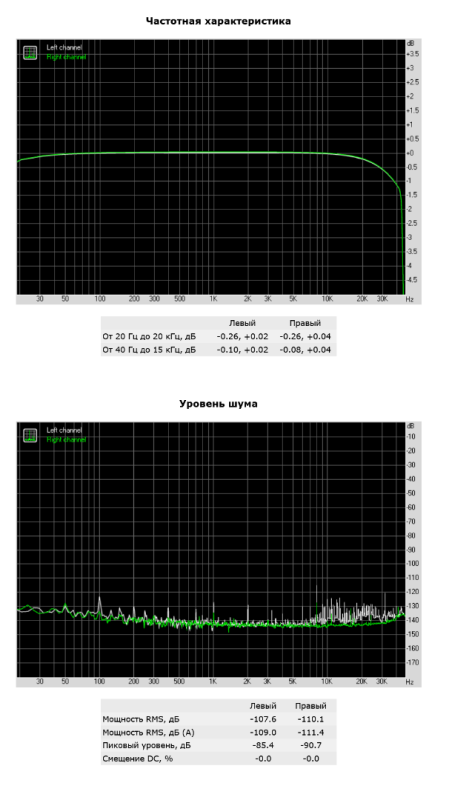 Screenshot 2022-05-15 at 16-40-33 RightMark Audio Analyzer тест MME Динамики (Sound Blaster Z SE).png