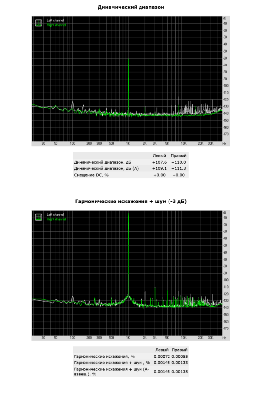 Screenshot 2022-05-15 at 16-41-04 RightMark Audio Analyzer тест MME Динамики (Sound Blaster Z SE).png