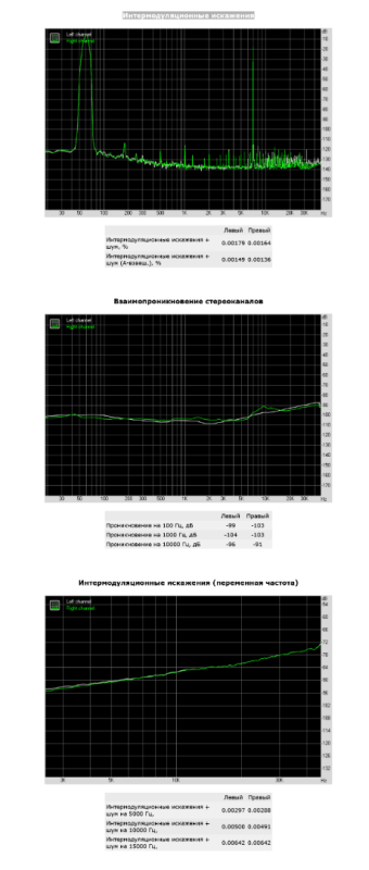 Screenshot 2022-05-15 at 16-41-36 RightMark Audio Analyzer тест MME Динамики (Sound Blaster Z SE).png