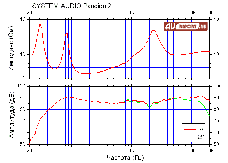 SA-pandion2.gif