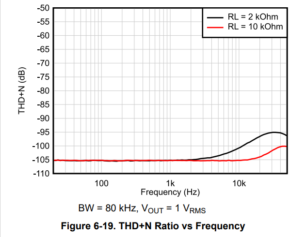 THD+N от F.png