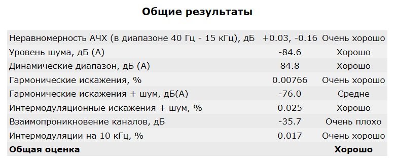Общие результаты.jpg