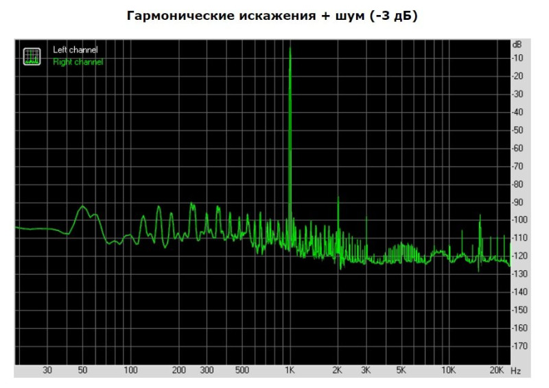Гармонические искажения.jpg