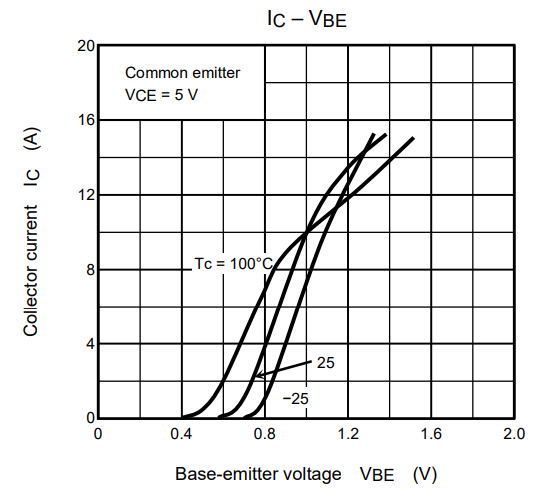 Ic-Vbe.png