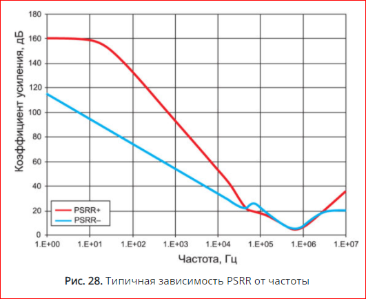 PSRR от F.PNG