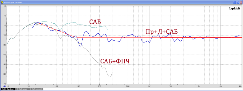 АС_Саб_Саб+корр_2.PNG