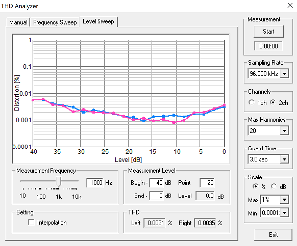 Level Sweep 0dB=50Wt 4R.png