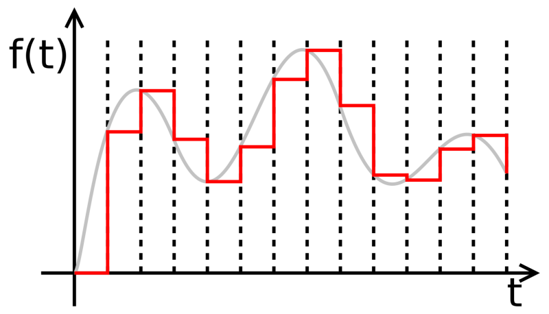 Zeroorderhold.signal.svg.png