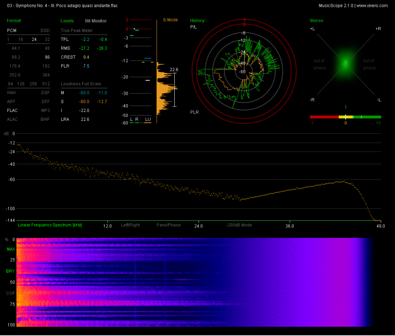 03 - Symphony No. 4 - III. Poco adagio quasi andante.flac_report.png