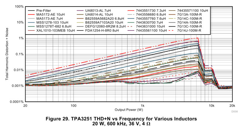 Inductors.PNG