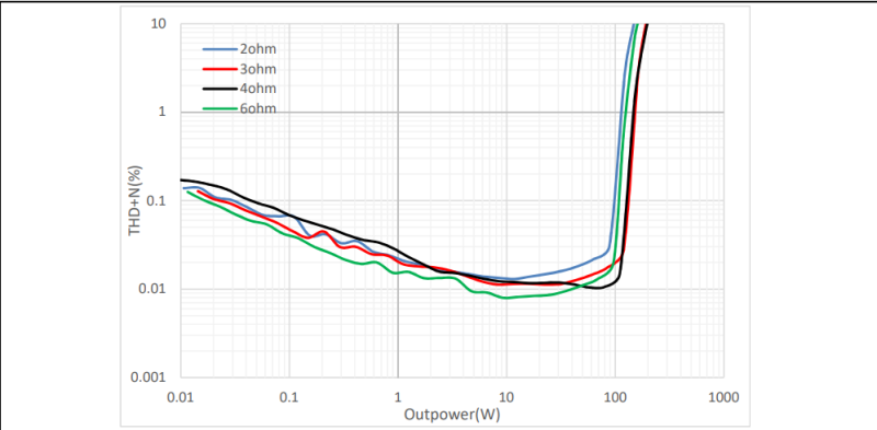 MA5332MS_Power_vs_THD.png