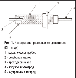 Feedthrough_capacitor.gif