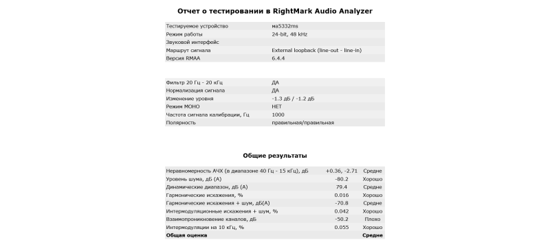 1.RightMark Audio Analyzer тест ма5332ms.png