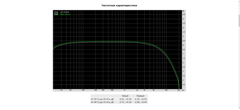 2. RightMark Audio Analyzer тест ма5332ms.png