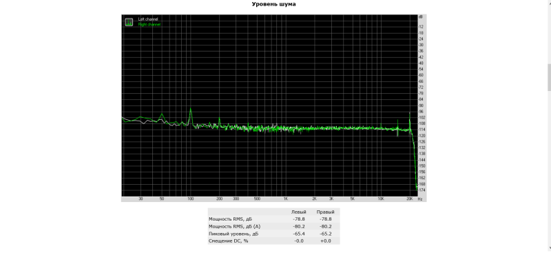 3. RightMark Audio Analyzer тест ма5332ms.png