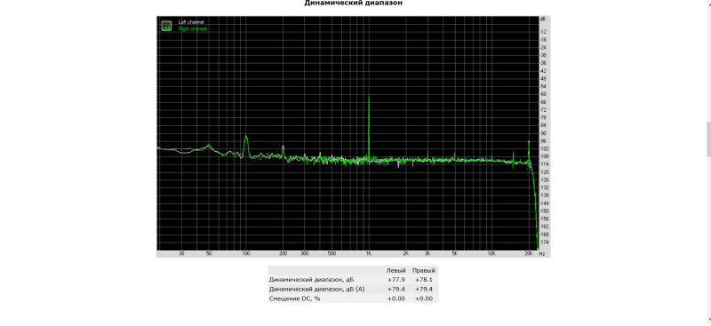 4. RightMark Audio Analyzer тест ма5332ms.png