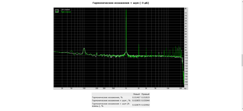 5. RightMark Audio Analyzer тест ма5332ms.png