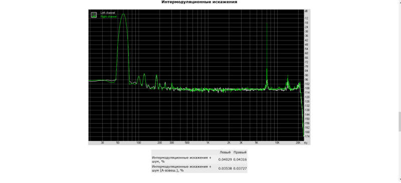 6. RightMark Audio Analyzer тест ма5332ms.png